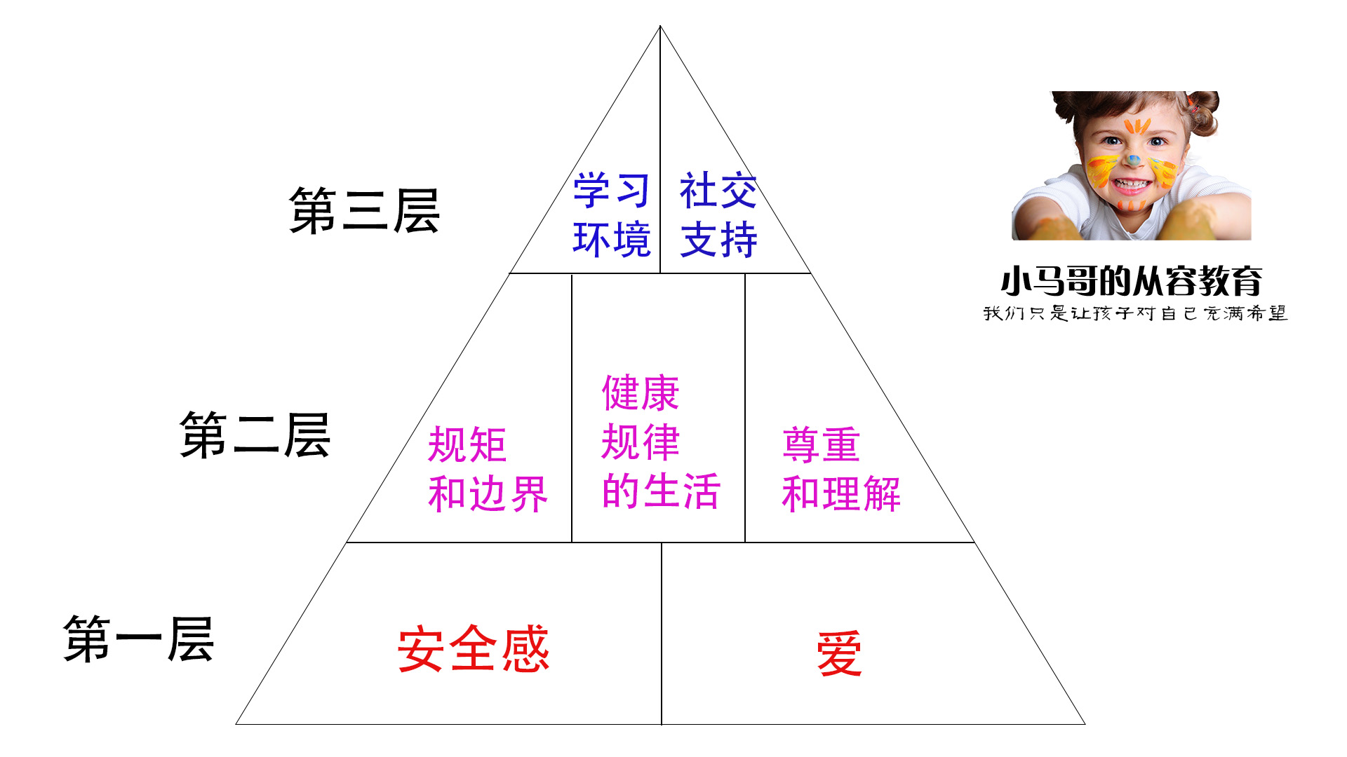 Factors of Family Education Structure